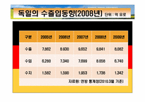 [기업환경론] 독일-17