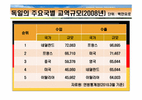[기업환경론] 독일-18