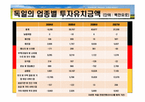 [기업환경론] 독일-19