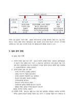 사례를 통해본 갈등관리-8