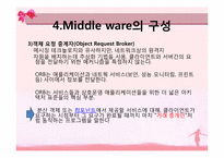[경영정보] Middle ware 미들웨이-9