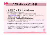 [경영정보] Middle ware 미들웨이-11