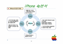 Apple 애플 의 휴대폰 시장 진출과 과제-10