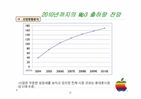 Apple 애플 의 휴대폰 시장 진출과 과제-12