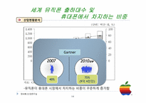 Apple 애플 의 휴대폰 시장 진출과 과제-14