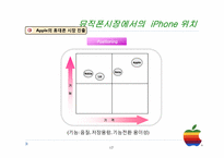 Apple 애플 의 휴대폰 시장 진출과 과제-17