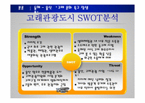[관광학] 지역특화 관광자원 개발현황과 제안-15