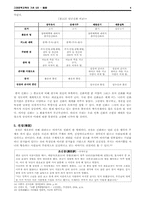 [고전문학교육] 설화의 이해와 감상 -18종 문학교과서에 빈출된 작품을 중심으로-4