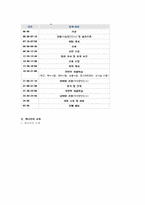 우리나라와 영국, 캐나다의 전반적인 교육 비교-14