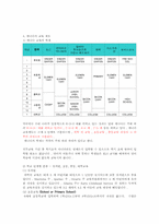 우리나라와 영국, 캐나다의 전반적인 교육 비교-17