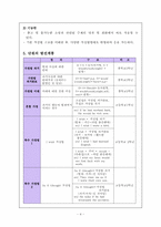 [영어교육] 중학교 3학년 학습지도안 -Action Speak Louder Than Word.-4