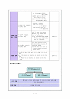 [영어교육] 중학교 3학년 학습지도안 -Action Speak Louder Than Word.-5