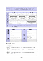 [영어교육] 중학교 3학년 학습지도안 -Action Speak Louder Than Word.-6