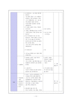 [영어교육] 중학교 3학년 학습지도안 -Action Speak Louder Than Word.-12