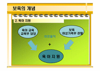 [보육학개론] 보육의 기초-7