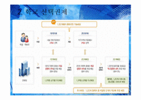 [교육사회학] 신자유주의적 관점에서 본 학교 선택제의 도입-5