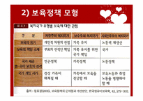 [보육학개론] 제4장 보육정책-3