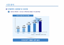 디지털 액자 사업계획서-9