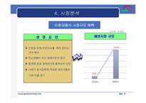 아침대용식 전문점 사업계획서-8