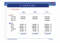 아침대용식 전문점 사업계획서-20