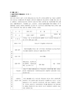 [장애인복지론] 장애인 재활상담-8