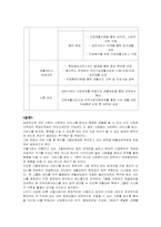 [장애인복지론] 장애인 재활상담-11