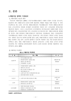 한국사회 자활사업 정책 분석 -G&T 정책선택차원을 중심으로-6