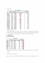 [발달심리학] 자아존중감-4