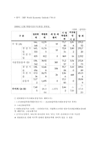 [재정학] 공공부문의 범위와 경비규모-4