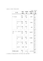 [재정학] 공공부문의 범위와 경비규모-5