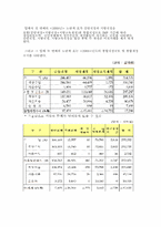 [재정학] 공공부문의 범위와 경비규모-7