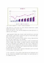 [재정학] 공공부문의 범위와 경비규모-8