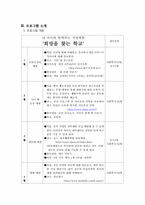 [행정론] 근로빈곤층 부모 및 자녀를 대상으로 직장체험 프로그램-6