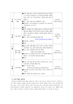 [행정론] 근로빈곤층 부모 및 자녀를 대상으로 직장체험 프로그램-8