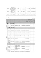 [행정론] 근로빈곤층 부모 및 자녀를 대상으로 직장체험 프로그램-12