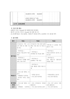 [행정론] 근로빈곤층 부모 및 자녀를 대상으로 직장체험 프로그램-13