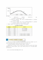 [조세론] 근로장려세제(EITC)-4