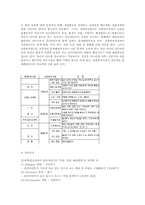 [사회복지실천론] 권한 부여 모델-7