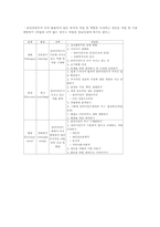 [사회복지실천론] 권한 부여 모델-8