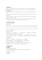 [사회복지실천론] 권한 부여 모델-11