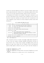 유럽연합(EU)경제의 이해를 통한 한국경제의 시사점-13
