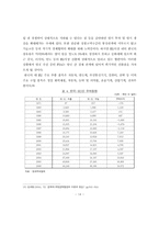 유럽연합(EU)경제의 이해를 통한 한국경제의 시사점-14