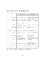유럽연합(EU)경제의 이해를 통한 한국경제의 시사점-20