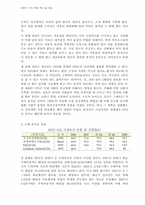 원유의 가격 변화 추이 및 전망-4