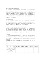 [평생교육 프로그램개발] 베이비시터 양성프로그램-2
