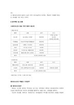 [평생교육 프로그램개발] 베이비시터 양성프로그램-4