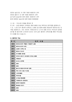 [평생교육 프로그램개발] 베이비시터 양성프로그램-9