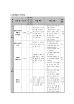 [평생교육 프로그램개발] 베이비시터 양성프로그램-10