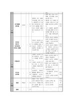 [평생교육 프로그램개발] 베이비시터 양성프로그램-11