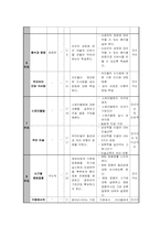 [평생교육 프로그램개발] 베이비시터 양성프로그램-12